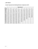 Предварительный просмотр 74 страницы Watts AERCO Benchmark 2.0LN Operating & Maintenance Instructions