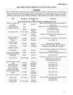 Предварительный просмотр 99 страницы Watts AERCO Benchmark 2.0LN Operating & Maintenance Instructions