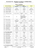 Preview for 47 page of Watts Aerco Benchmark 750 User Manual