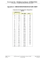 Preview for 141 page of Watts Aerco Benchmark 750 User Manual