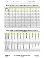 Предварительный просмотр 146 страницы Watts Aerco Benchmark 750 User Manual