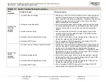 Preview for 64 page of Watts AERCO Benchmark BMK 1500DF User Manual