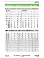 Preview for 91 page of Watts AERCO Benchmark BMK 1500DF User Manual