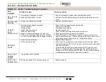 Предварительный просмотр 69 страницы Watts AERCO Benchmark OMM-0121 Operation And Maintenance Manual