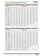 Предварительный просмотр 94 страницы Watts AERCO Benchmark OMM-0121 Operation And Maintenance Manual