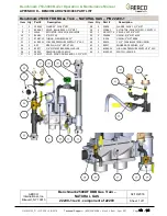 Предварительный просмотр 142 страницы Watts AERCO Benchmark OMM-0121 Operation And Maintenance Manual