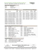 Preview for 21 page of Watts AERCO Benchmark Platinum 1000 Reference Manual