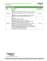 Предварительный просмотр 91 страницы Watts AERCO Benchmark Platinum 750 Reference Manual