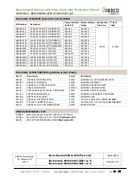 Preview for 31 page of Watts Aerco Benchmark Platinum Series Reference Manual