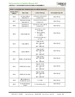 Предварительный просмотр 63 страницы Watts AERCO EXT Installation, Operation & Maintenance Manual