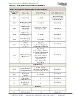 Предварительный просмотр 64 страницы Watts AERCO EXT Installation, Operation & Maintenance Manual