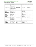 Предварительный просмотр 73 страницы Watts AERCO EXT Installation, Operation & Maintenance Manual