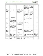 Предварительный просмотр 75 страницы Watts AERCO EXT Installation, Operation & Maintenance Manual