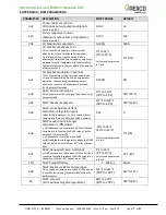 Предварительный просмотр 77 страницы Watts AERCO EXT Installation, Operation & Maintenance Manual