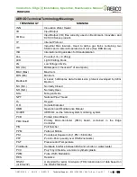 Предварительный просмотр 9 страницы Watts Aerco INN 1060N Installation, Operation And Maintenance Manual