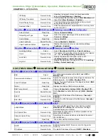 Preview for 47 page of Watts Aerco INN 1060N Installation, Operation And Maintenance Manual