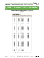 Preview for 136 page of Watts Aerco INN 1060N Installation, Operation And Maintenance Manual