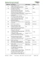 Preview for 86 page of Watts AERCO MLX EXT 1100 2S Installation, Operation & Maintenance Manual