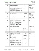 Preview for 87 page of Watts AERCO MLX EXT 1100 2S Installation, Operation & Maintenance Manual