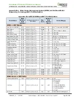 Preview for 63 page of Watts Aerco ProtoNode FPC-N34 User Manual