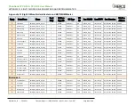 Preview for 92 page of Watts Aerco ProtoNode FPC-N34 User Manual