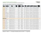 Preview for 94 page of Watts Aerco ProtoNode FPC-N34 User Manual