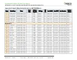 Preview for 96 page of Watts Aerco ProtoNode FPC-N34 User Manual