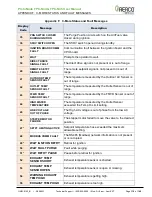 Preview for 119 page of Watts Aerco ProtoNode FPC-N34 User Manual