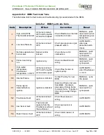 Preview for 126 page of Watts Aerco ProtoNode FPC-N34 User Manual