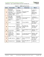 Preview for 129 page of Watts Aerco ProtoNode FPC-N34 User Manual