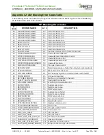 Preview for 132 page of Watts Aerco ProtoNode FPC-N34 User Manual