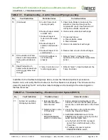 Preview for 43 page of Watts Aerco SmartPlate EV Installation, Operation & Maintenance Manual