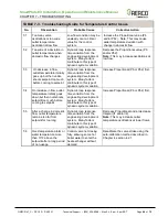 Предварительный просмотр 46 страницы Watts Aerco SmartPlate EV Installation, Operation & Maintenance Manual