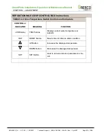 Preview for 35 page of Watts AERCO SmartPlate SP150 Installation, Operation & Maintenance Manual