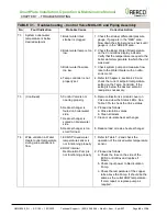 Preview for 49 page of Watts AERCO SmartPlate SP150 Installation, Operation & Maintenance Manual