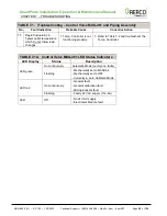 Preview for 50 page of Watts AERCO SmartPlate SP150 Installation, Operation & Maintenance Manual