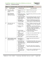 Preview for 52 page of Watts AERCO SmartPlate SP150 Installation, Operation & Maintenance Manual