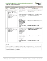 Preview for 53 page of Watts AERCO SmartPlate SP150 Installation, Operation & Maintenance Manual