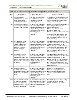 Preview for 54 page of Watts AERCO SmartPlate SP150 Installation, Operation & Maintenance Manual