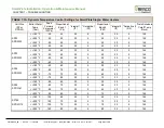 Preview for 55 page of Watts AERCO SmartPlate SP150 Installation, Operation & Maintenance Manual