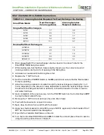 Preview for 59 page of Watts AERCO SmartPlate SP150 Installation, Operation & Maintenance Manual