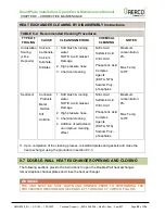 Preview for 66 page of Watts AERCO SmartPlate SP150 Installation, Operation & Maintenance Manual