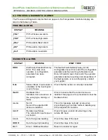 Preview for 102 page of Watts AERCO SmartPlate SP150 Installation, Operation & Maintenance Manual