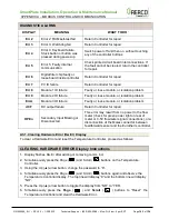 Preview for 103 page of Watts AERCO SmartPlate SP150 Installation, Operation & Maintenance Manual