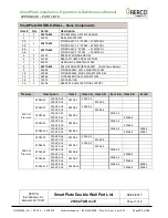 Preview for 123 page of Watts AERCO SmartPlate SP150 Installation, Operation & Maintenance Manual