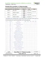 Preview for 126 page of Watts AERCO SmartPlate SP150 Installation, Operation & Maintenance Manual