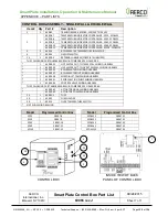 Preview for 130 page of Watts AERCO SmartPlate SP150 Installation, Operation & Maintenance Manual