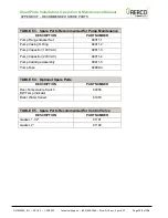 Preview for 132 page of Watts AERCO SmartPlate SP23 Installation, Operation & Maintenance Manual