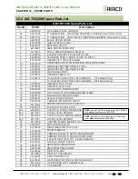 Preview for 164 page of Watts Aerco TAG-0072 GF-146-E Operation & Maintenance Manual