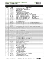 Preview for 165 page of Watts Aerco TAG-0072 GF-146-E Operation & Maintenance Manual